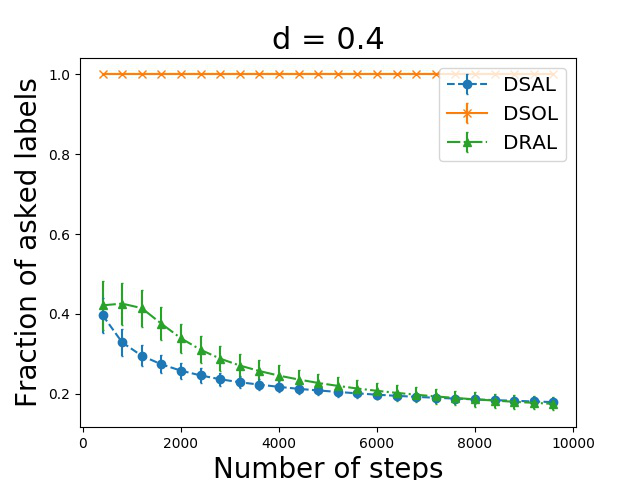 Figure 21