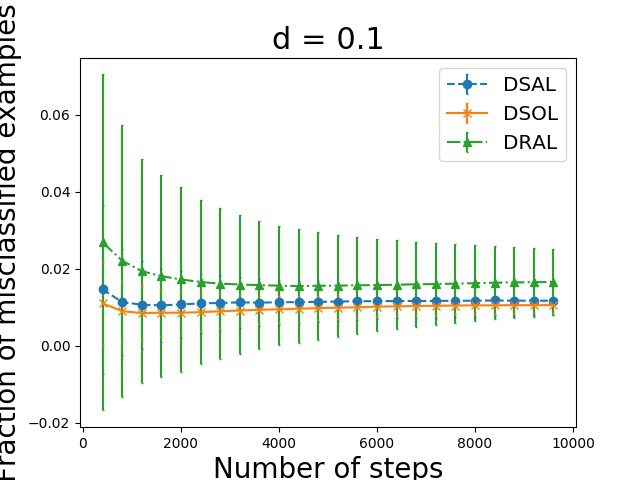 Figure 22