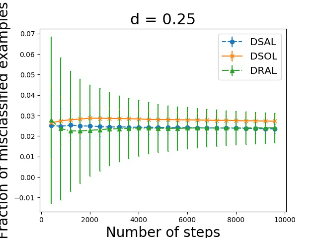 Figure 23