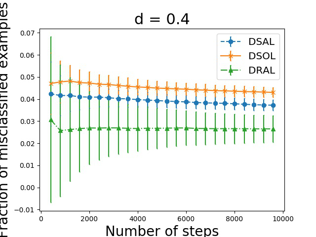 Figure 24