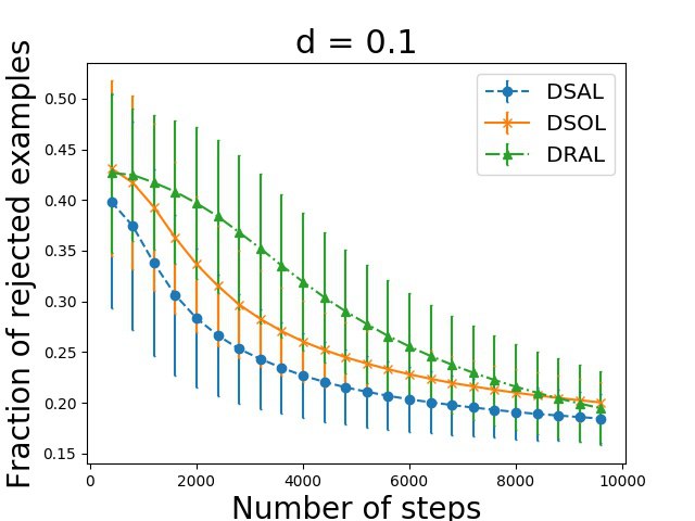 Figure 25