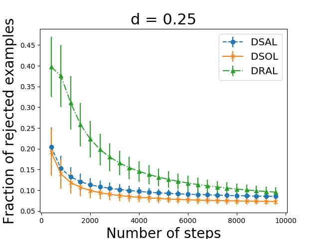 Figure 26
