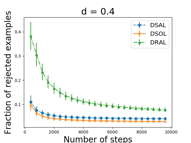 Figure 27