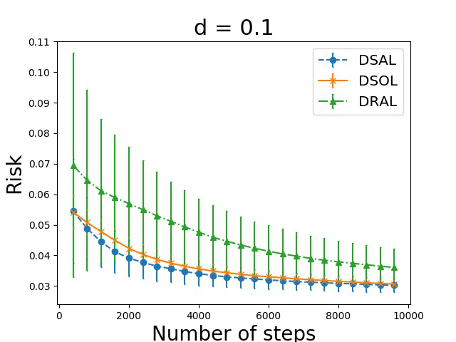 Figure 28