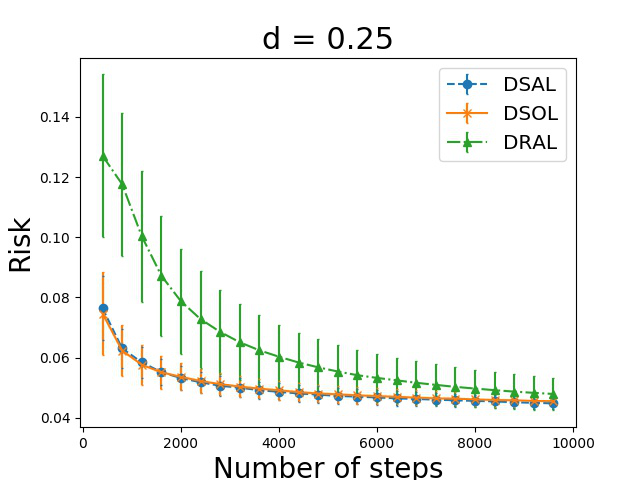 Figure 29