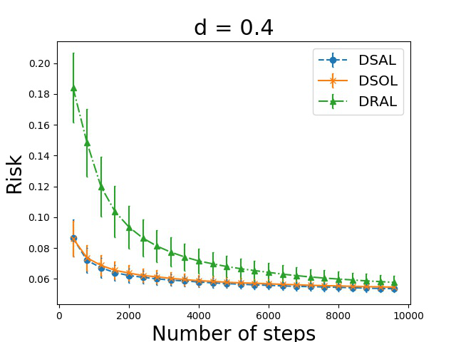 Figure 30