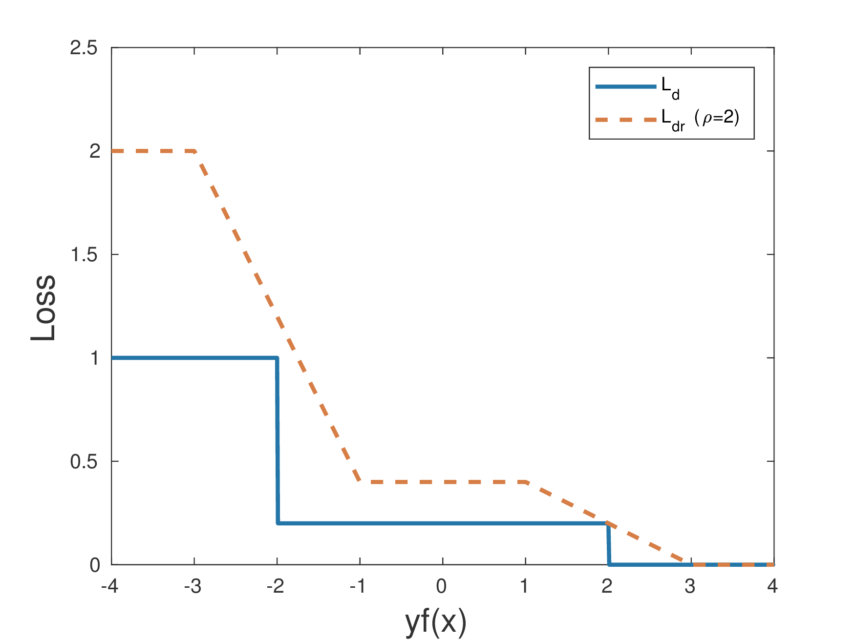 Figure 31