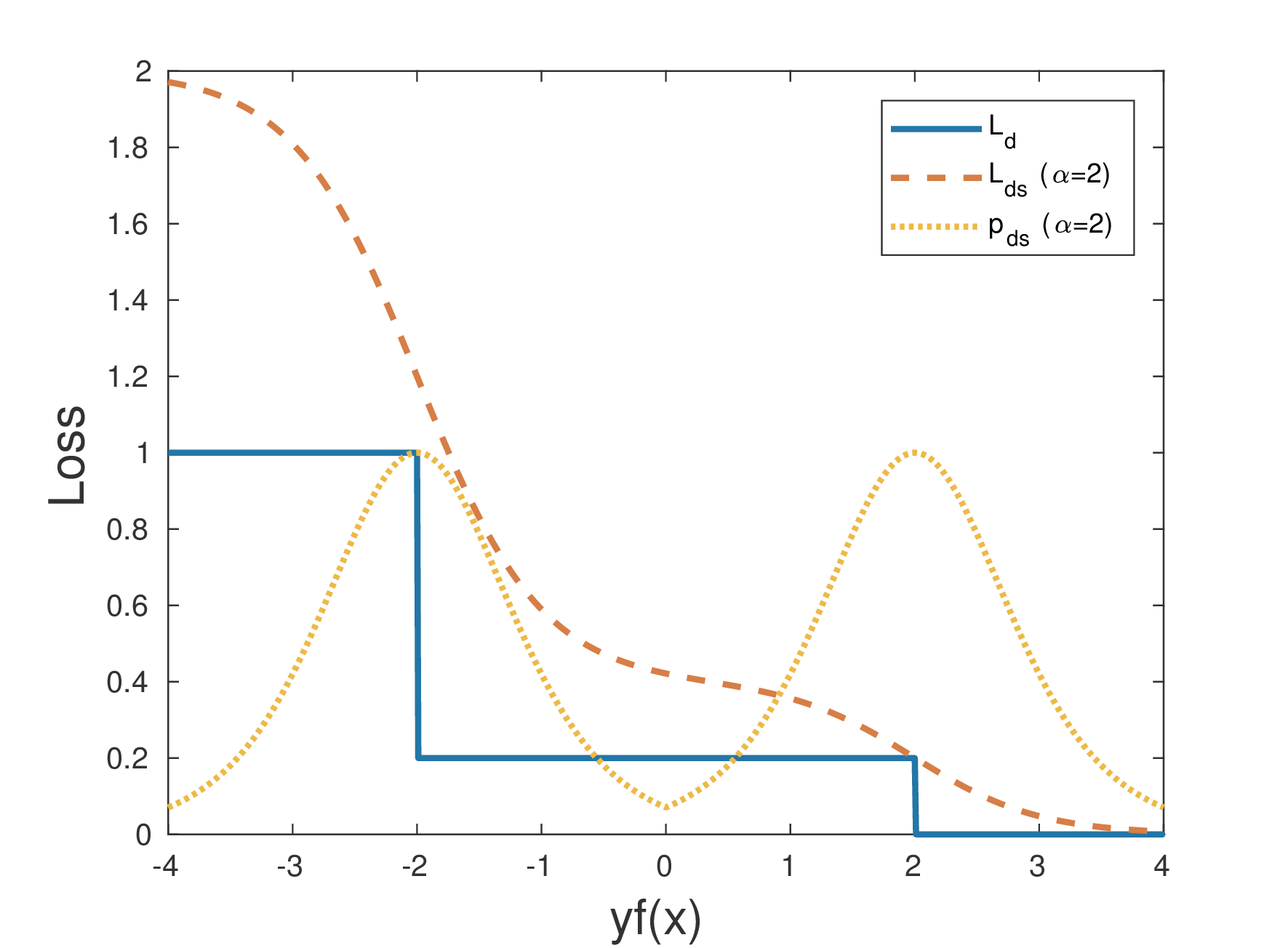 Figure 32
