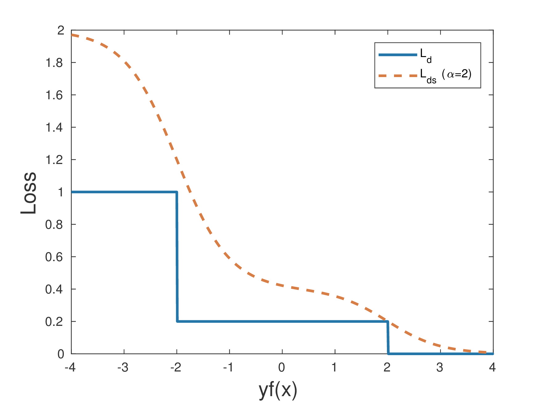 Figure 33