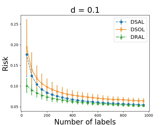 Figure 34