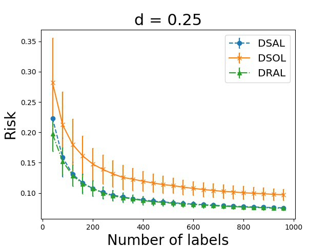 Figure 35