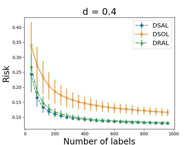 Figure 36