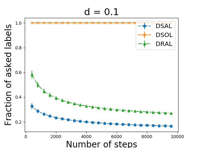 Figure 37