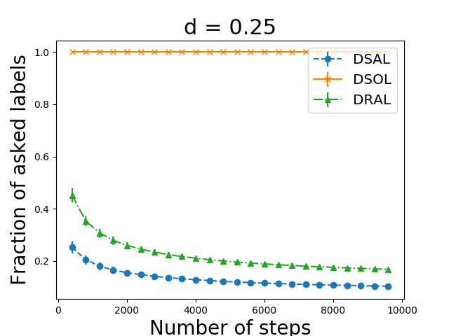 Figure 38