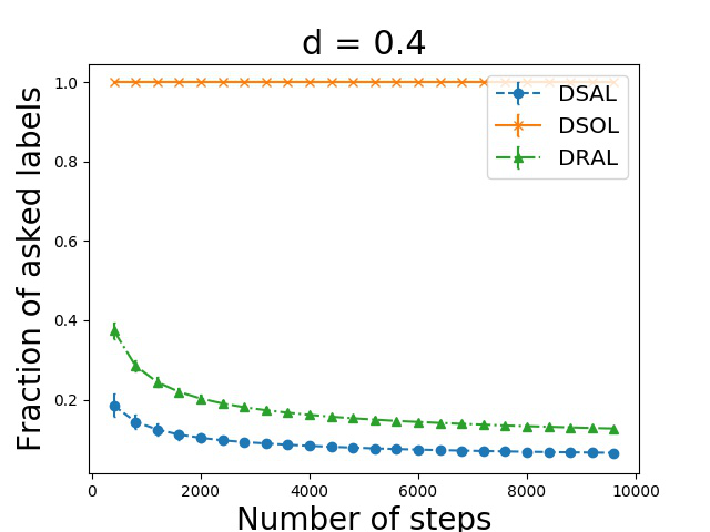Figure 39