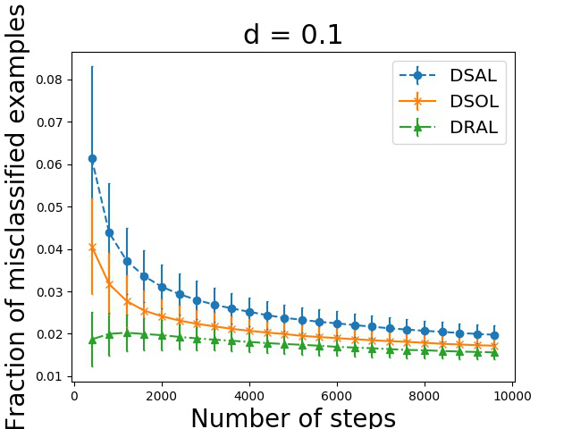 Figure 40