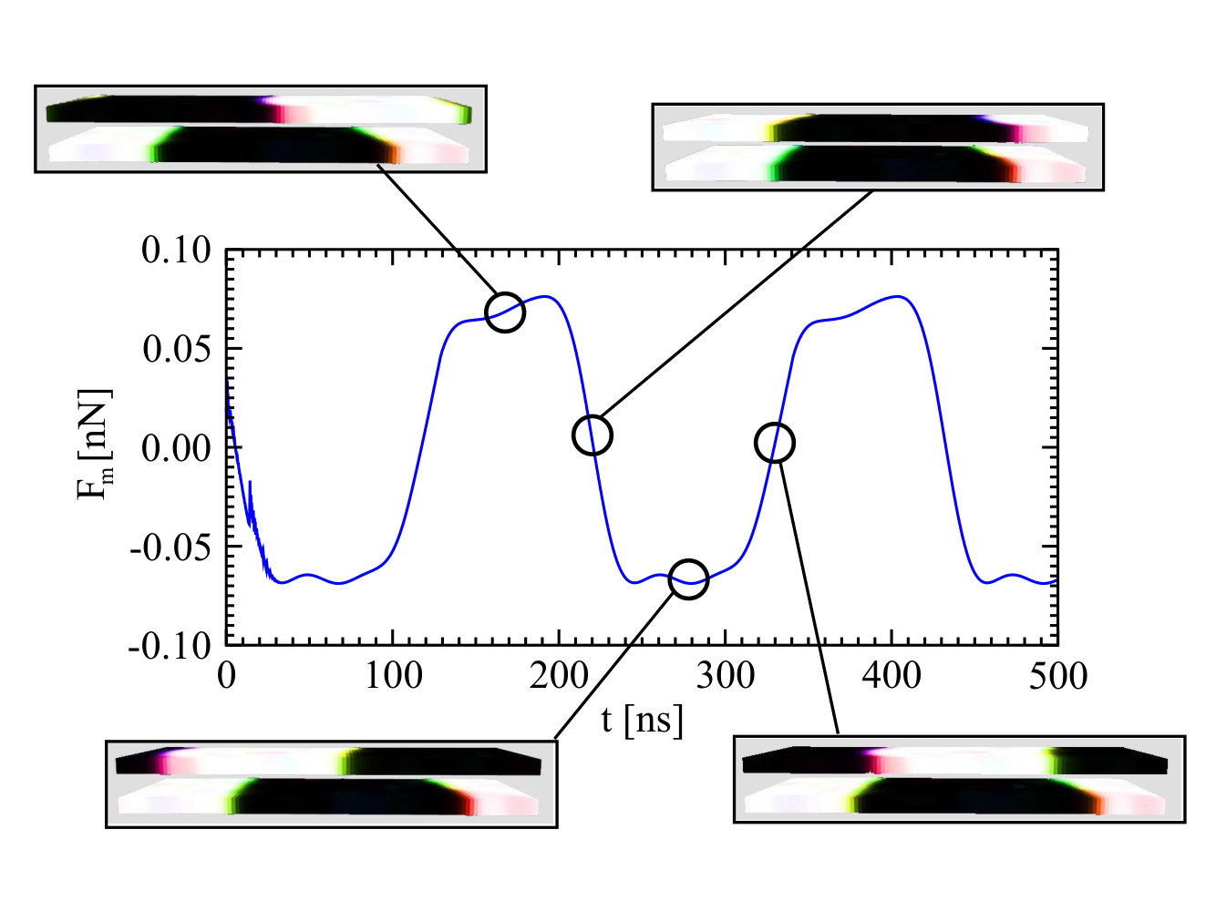 Figure 7