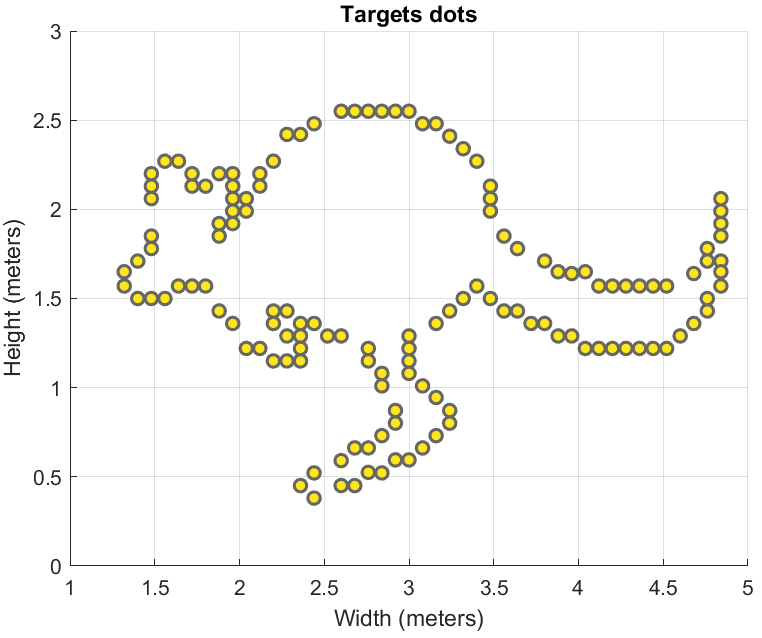Figure 19