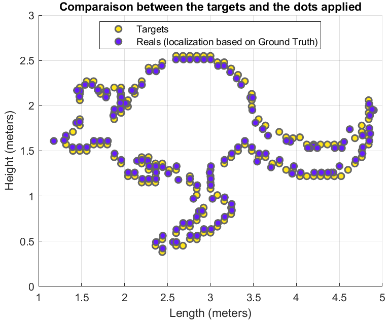 Figure 21
