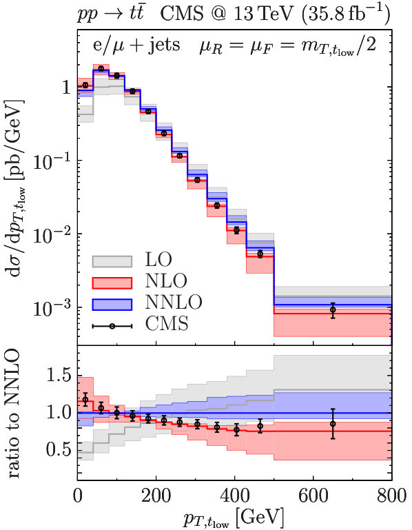 Figure 16