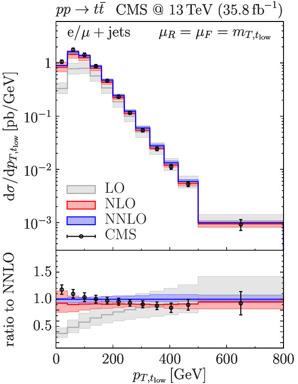 Figure 17