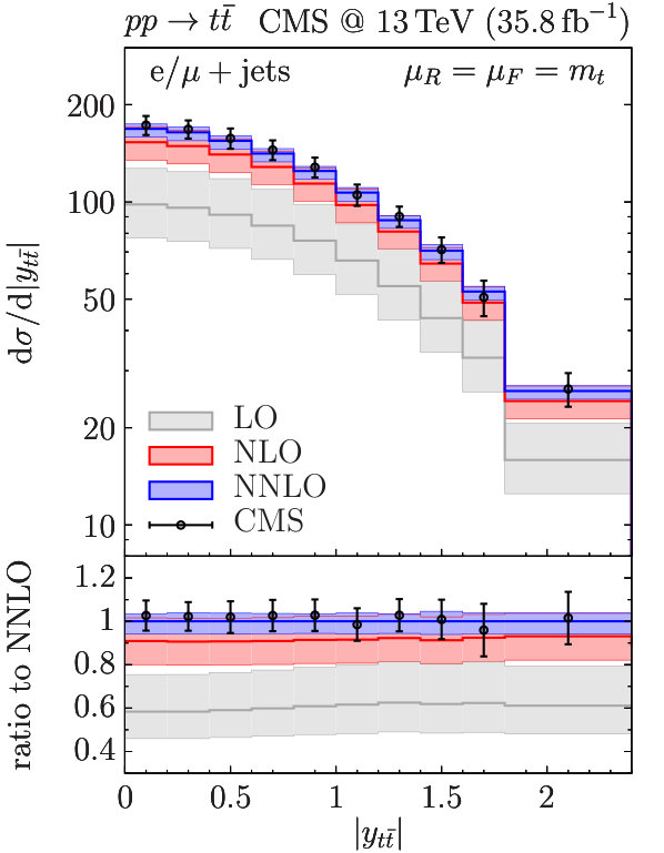 Figure 18