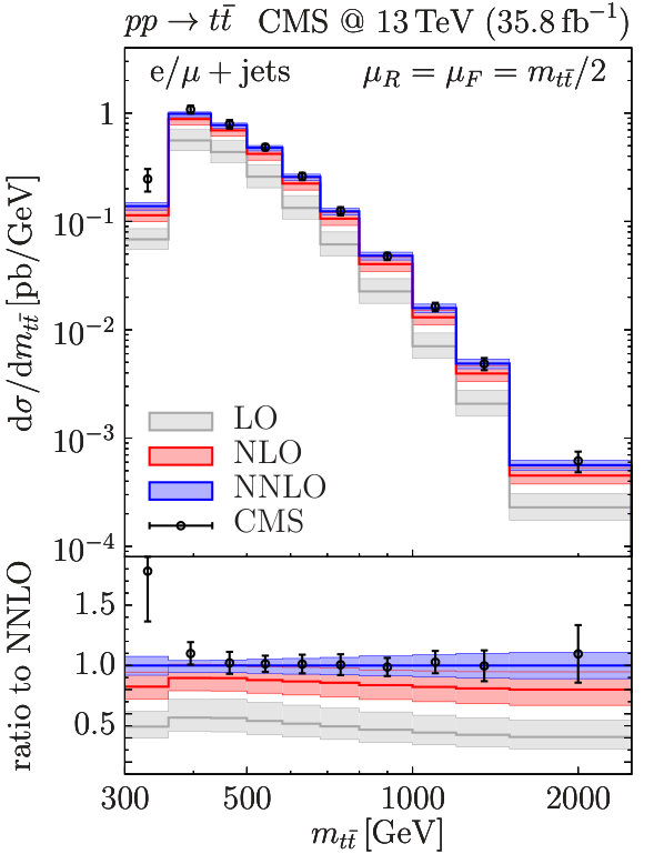 Figure 19
