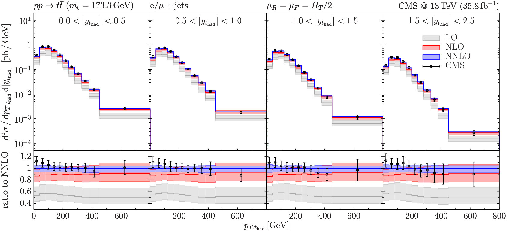 Figure 20