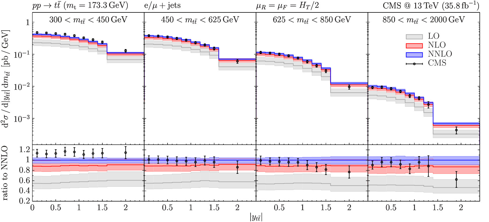 Figure 21