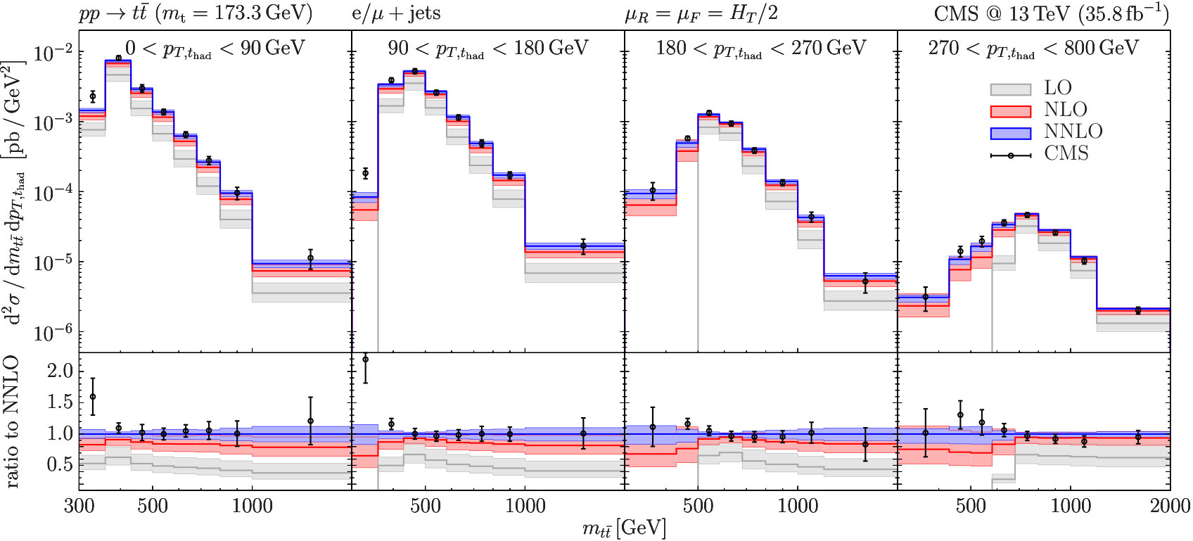 Figure 22