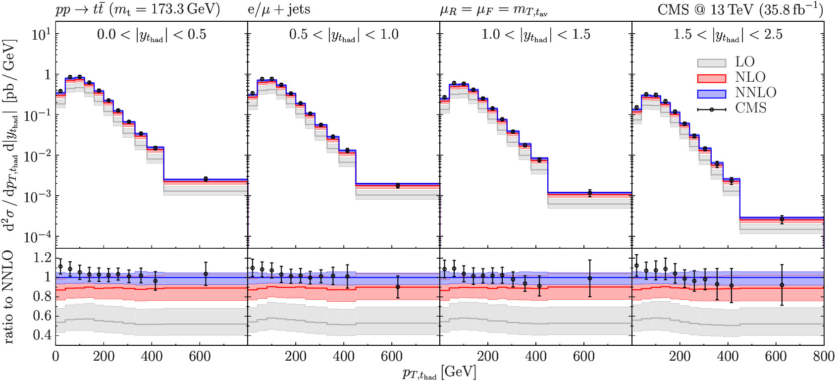 Figure 23
