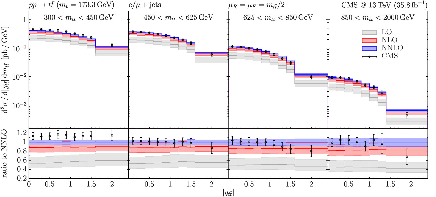Figure 24