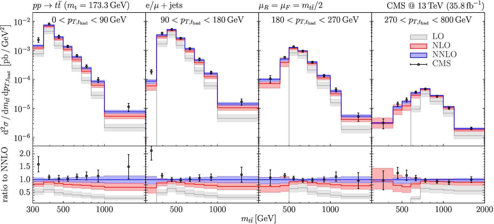 Figure 25
