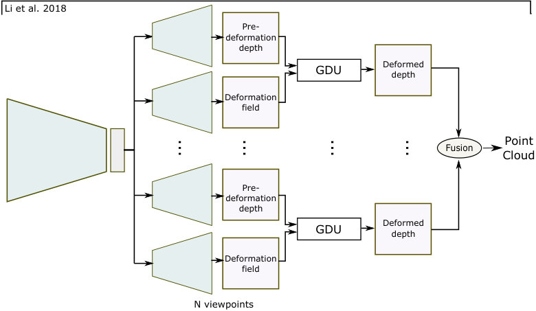 Figure 15