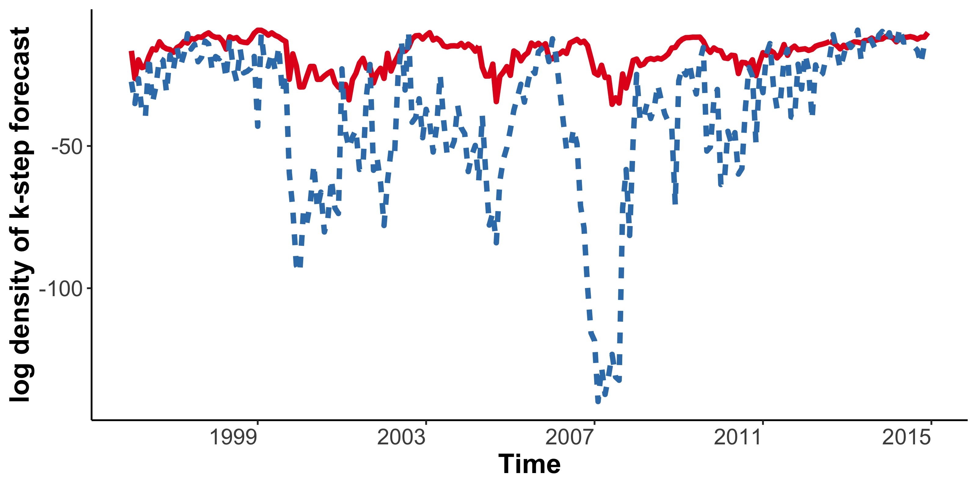 Figure 17