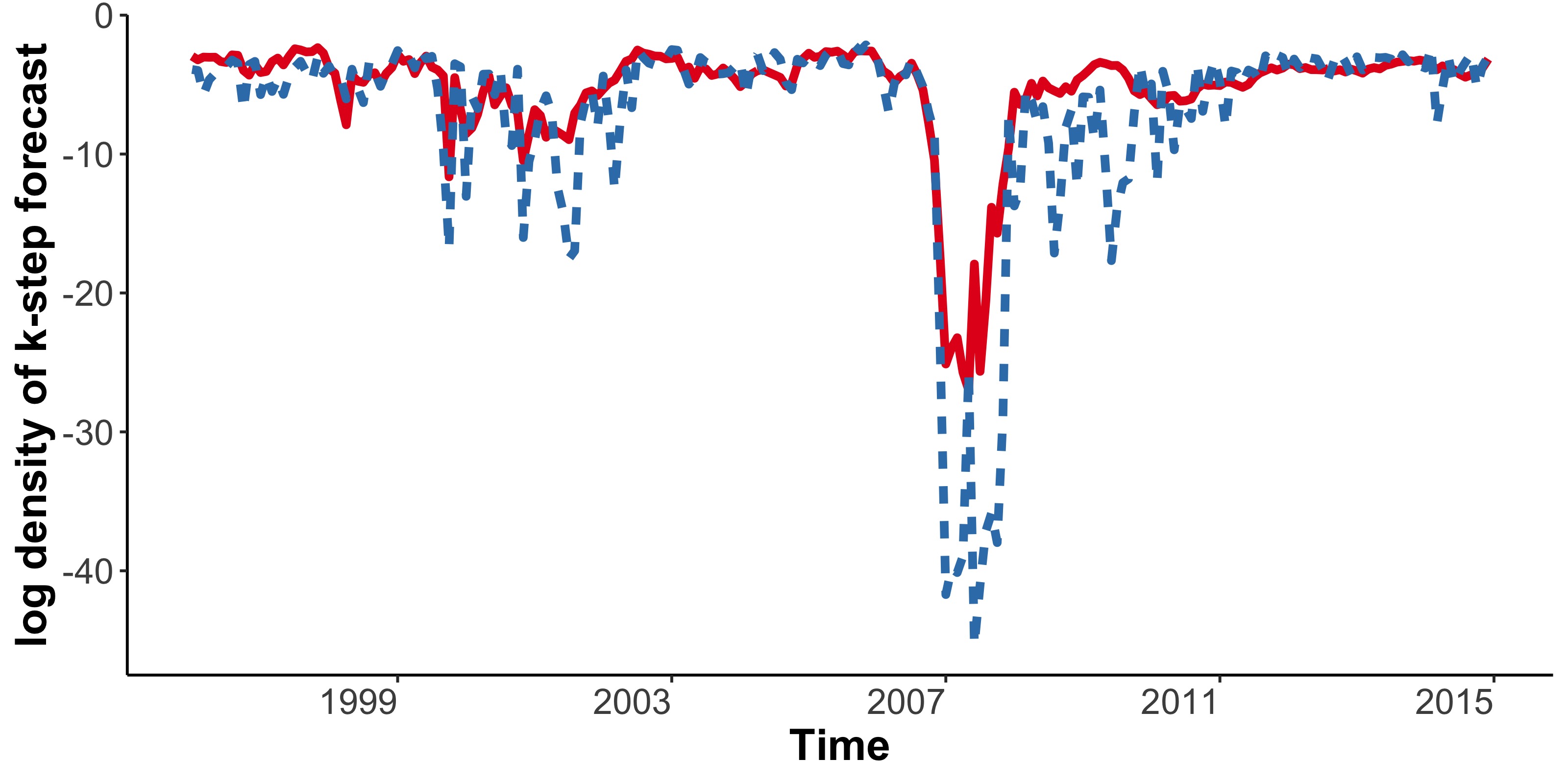 Figure 19