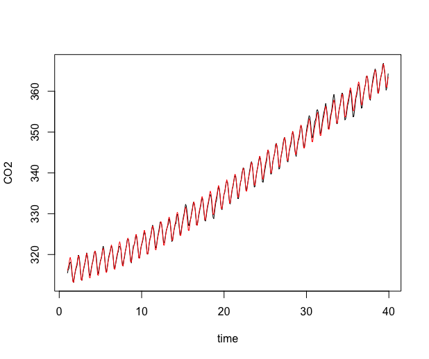 Figure 8