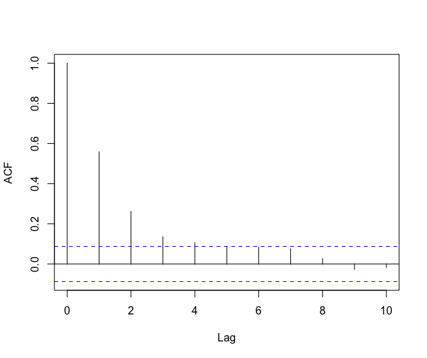 Figure 16
