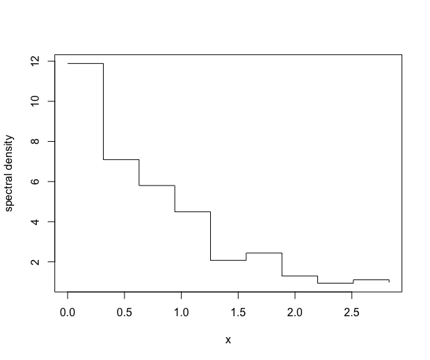 Figure 17