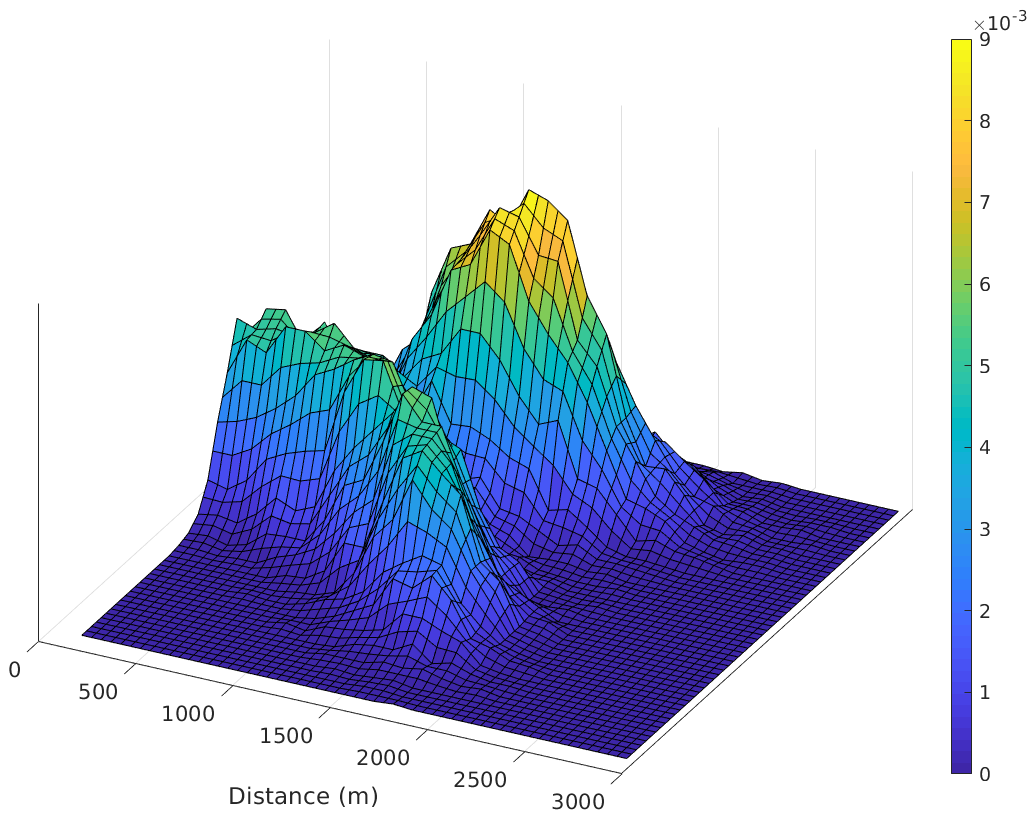 Figure 22