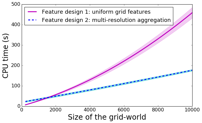 Figure 24