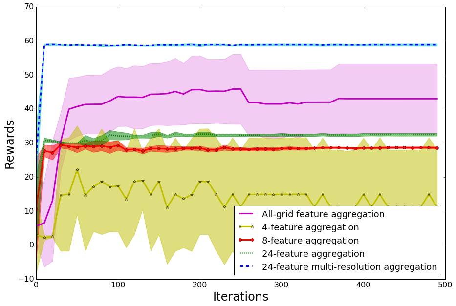 Figure 25