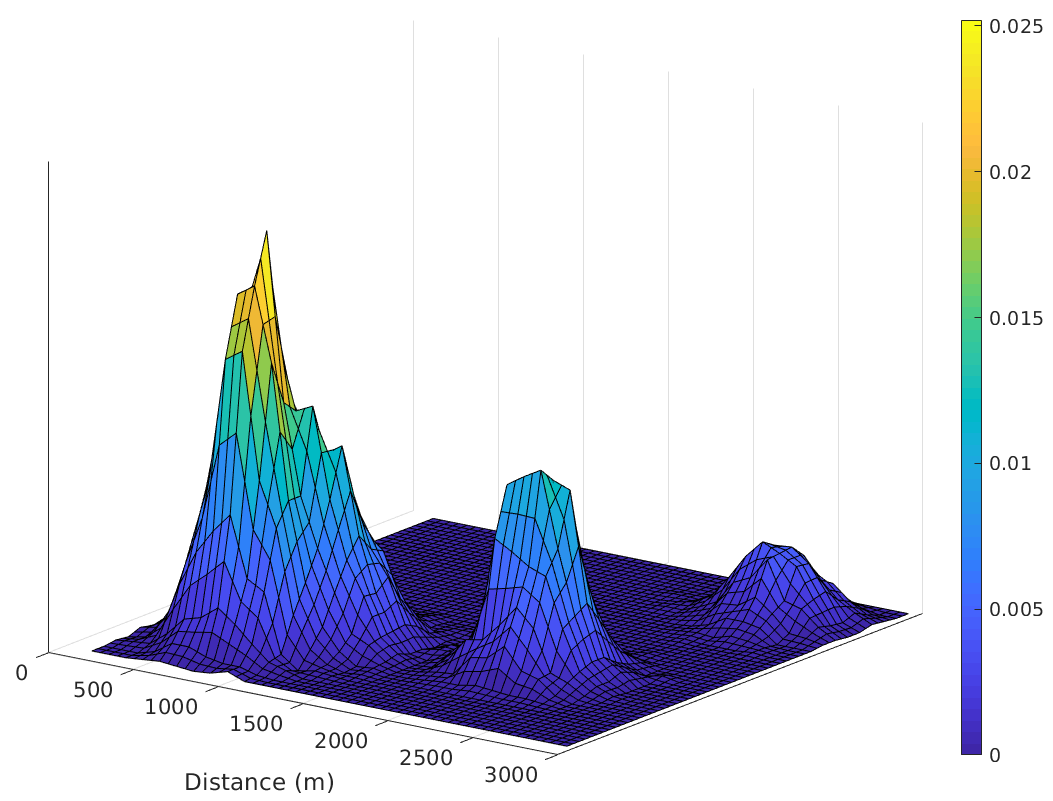 Figure 29