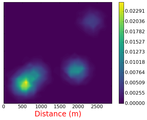 Figure 30
