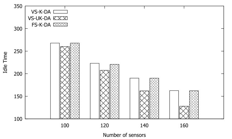 Figure 12