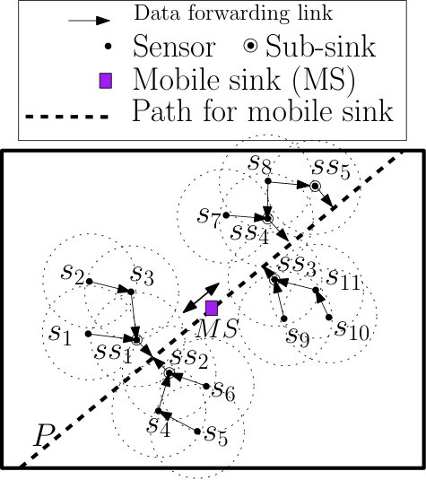 Figure 15