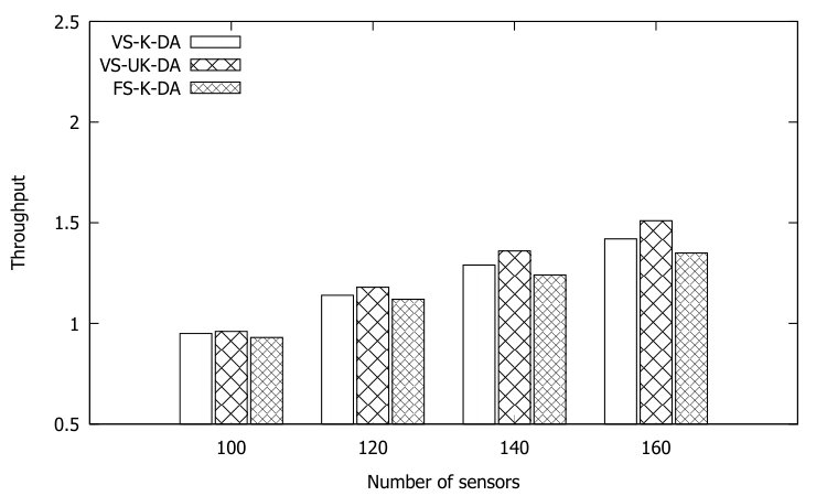 Figure 17