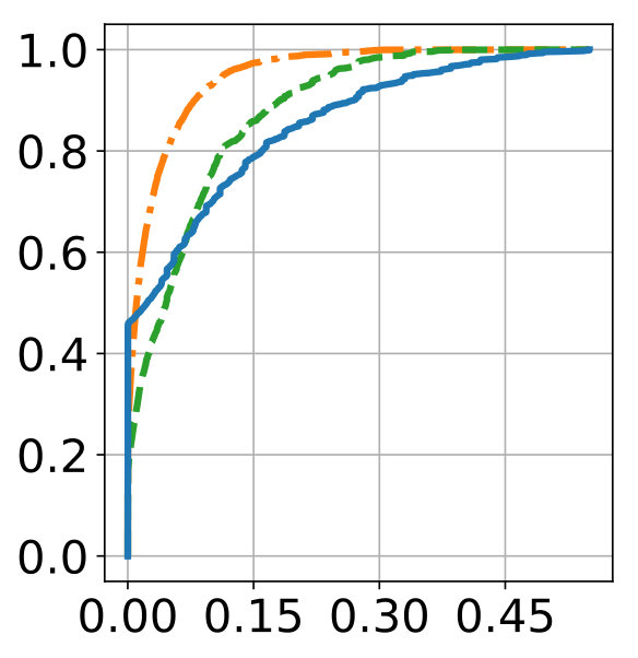 Figure 21