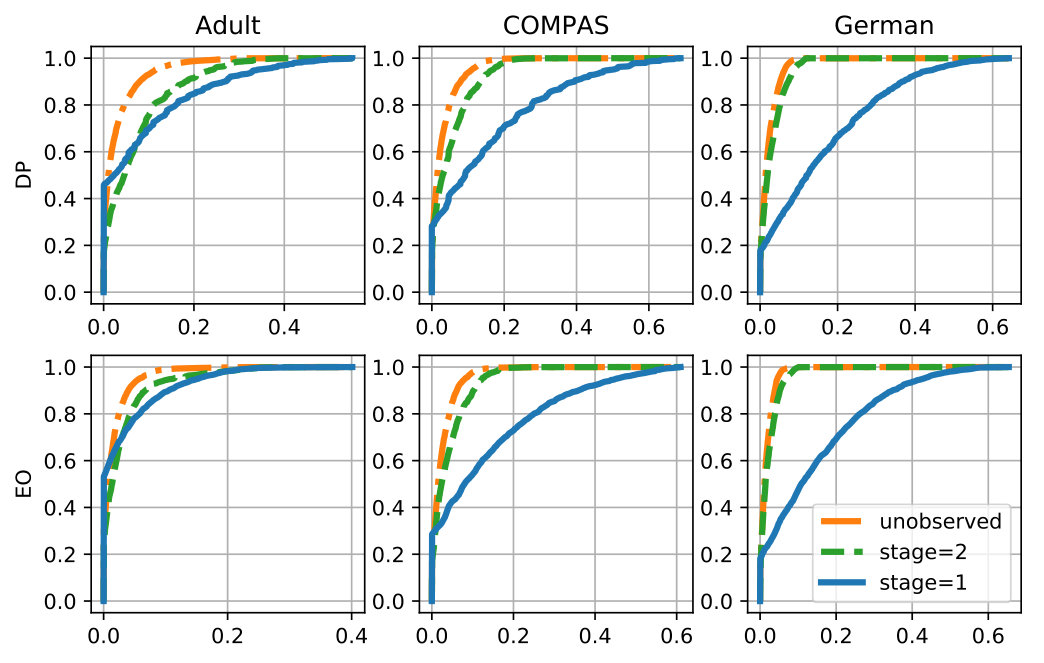 Figure 22