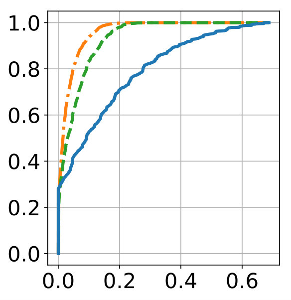 Figure 23